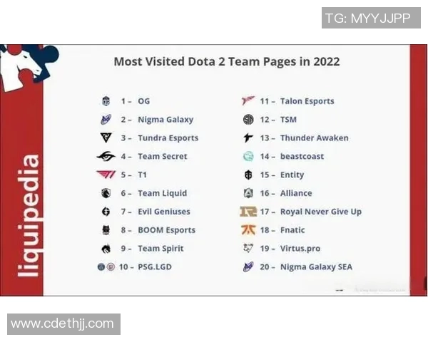 DOTA2力量排名新变动V5战队创下历史新高引发关注